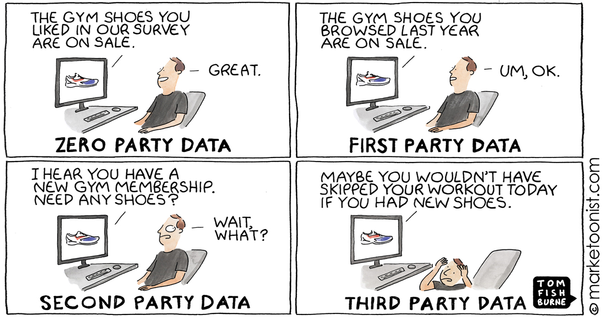 illustration of zero party data